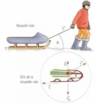 Leyes Del Movimiento De Newton » Blog De Física